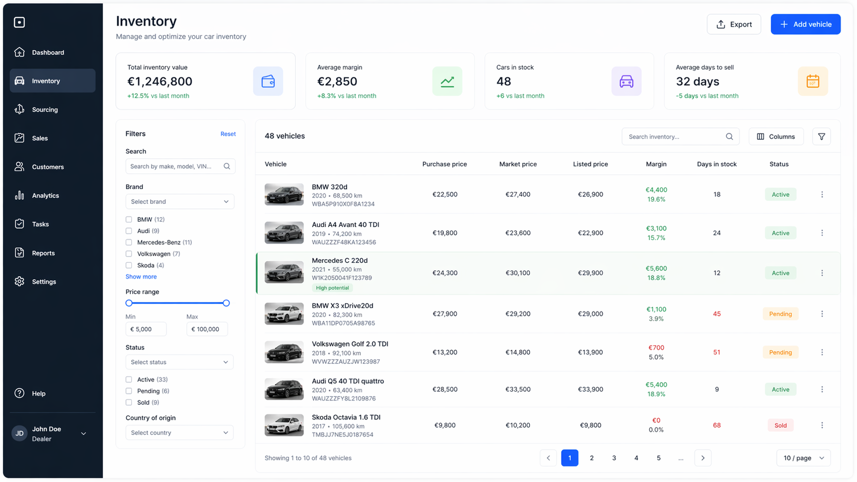 Inventory dashboard with online stock and vehicle status