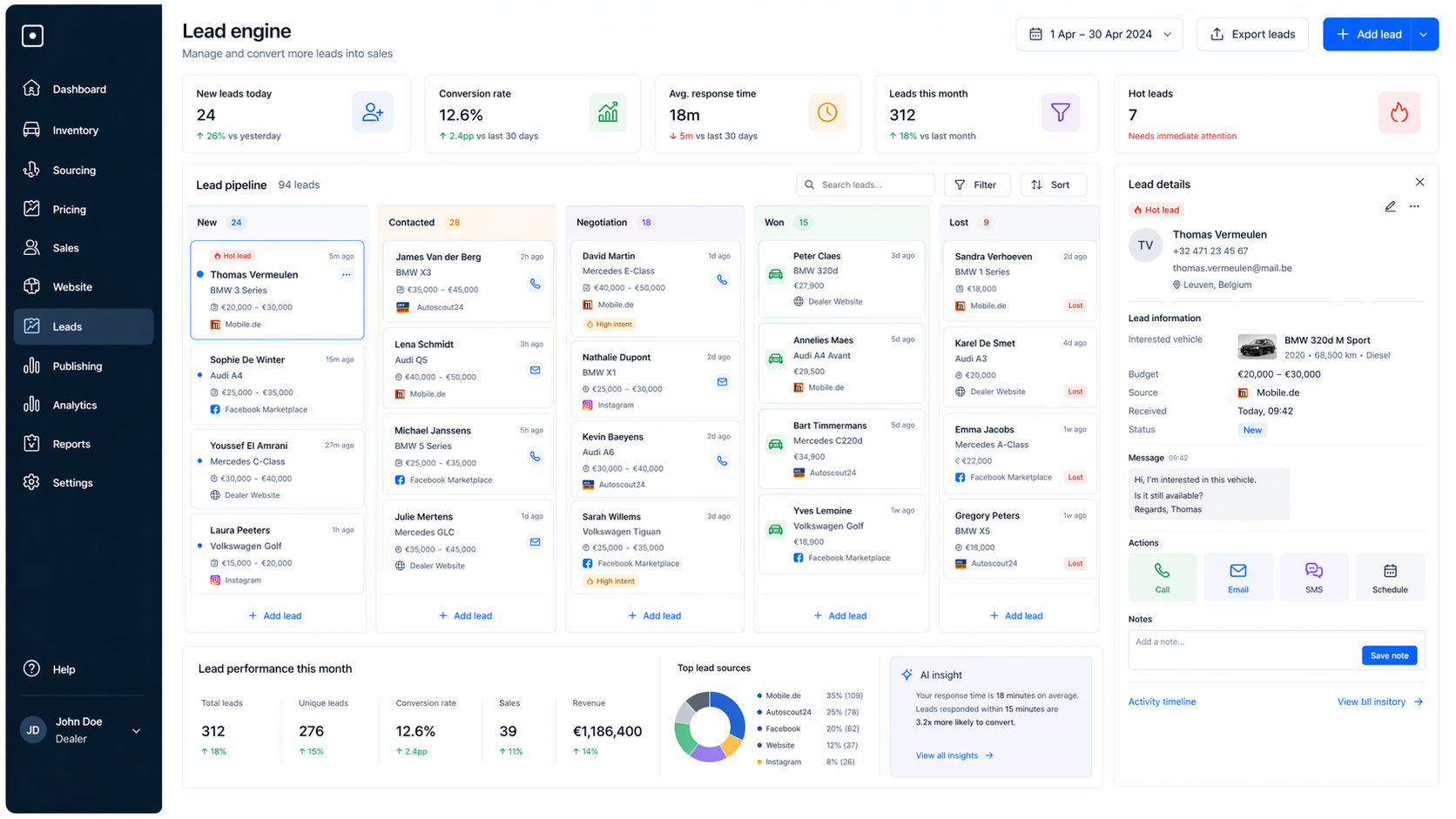 Lead management dashboard with inquiries per vehicle