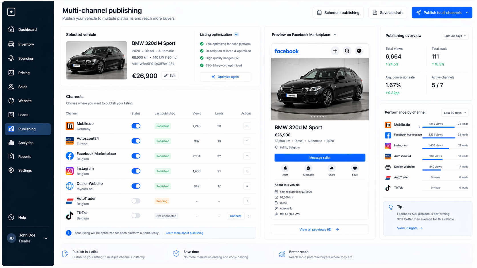 Multi-channel publishing dashboard with AutoScout24 and social channels